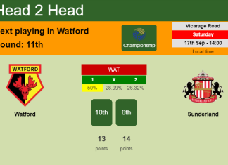 H2H, PREDICTION. Watford vs Sunderland | Odds, preview, pick, kick-off time 17-09-2022 - Championship