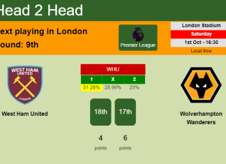 H2H, PREDICTION. West Ham United vs Wolverhampton Wanderers | Odds, preview, pick, kick-off time 01-10-2022 - Premier League