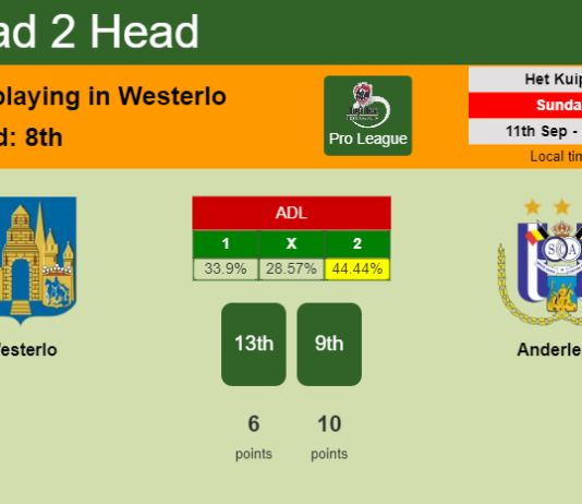 H2H, PREDICTION. Westerlo vs Anderlecht | Odds, preview, pick, kick-off time 11-09-2022 - Pro League