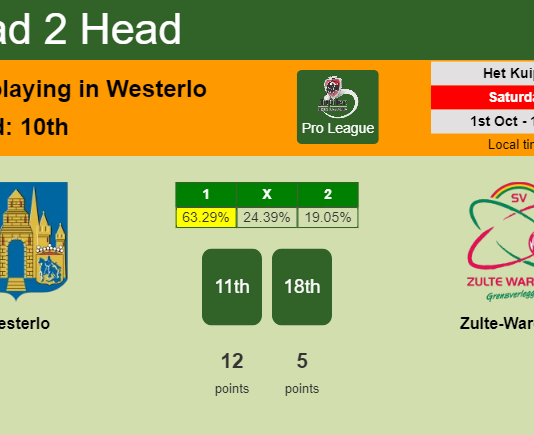 H2H, PREDICTION. Westerlo vs Zulte-Waregem | Odds, preview, pick, kick-off time 01-10-2022 - Pro League