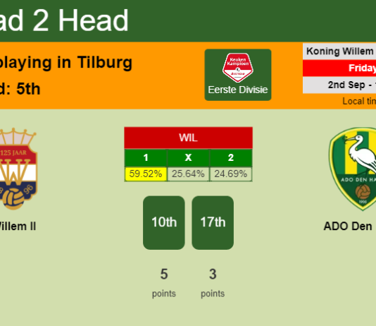 H2H, PREDICTION. Willem II vs ADO Den Haag | Odds, preview, pick, kick-off time 02-09-2022 - Eerste Divisie
