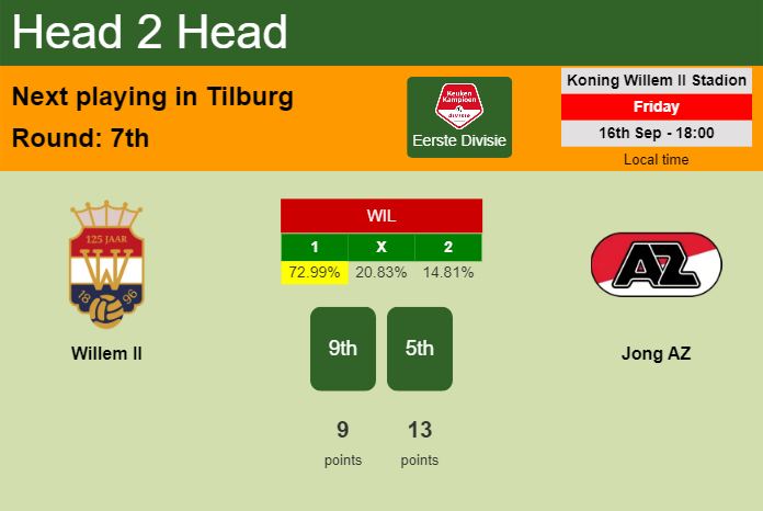H2H, PREDICTION. Willem II vs Jong AZ | Odds, preview, pick, kick-off time 16-09-2022 - Eerste Divisie