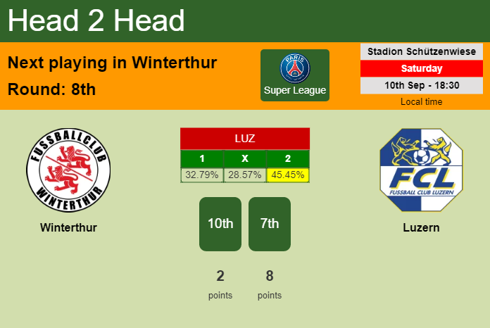 H2H, PREDICTION. Winterthur vs Luzern | Odds, preview, pick, kick-off time 10-09-2022 - Super League