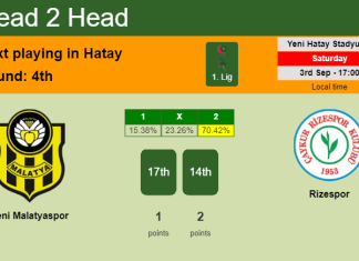 H2H, PREDICTION. Yeni Malatyaspor vs Rizespor | Odds, preview, pick, kick-off time - 1. Lig
