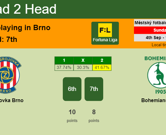 H2H, PREDICTION. Zbrojovka Brno vs Bohemians 1905 | Odds, preview, pick, kick-off time 04-09-2022 - Fortuna Liga