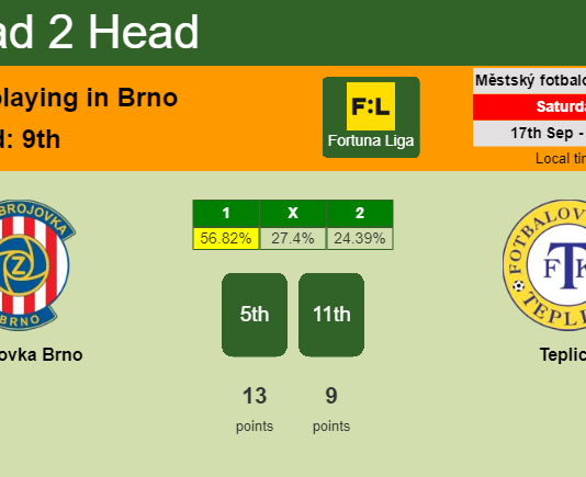 H2H, PREDICTION. Zbrojovka Brno vs Teplice | Odds, preview, pick, kick-off time 17-09-2022 - Fortuna Liga