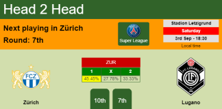 H2H, PREDICTION. Zürich vs Lugano | Odds, preview, pick, kick-off time 03-09-2022 - Super League
