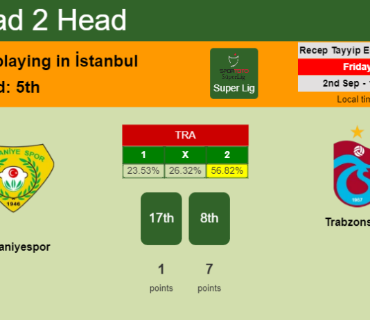 H2H, PREDICTION. Ümraniyespor vs Trabzonspor | Odds, preview, pick, kick-off time 02-09-2022 - Super Lig
