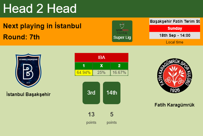 H2H, PREDICTION. İstanbul Başakşehir vs Fatih Karagümrük | Odds, preview, pick, kick-off time 18-09-2022 - Super Lig