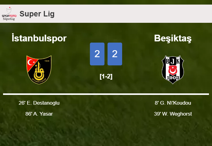 İstanbulspor and Beşiktaş draw 2-2 on Saturday