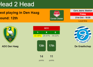 H2H, PREDICTION. ADO Den Haag vs De Graafschap | Odds, preview, pick, kick-off time 21-10-2022 - Eerste Divisie