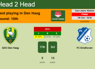 H2H, PREDICTION. ADO Den Haag vs FC Eindhoven | Odds, preview, pick, kick-off time 07-10-2022 - Eerste Divisie