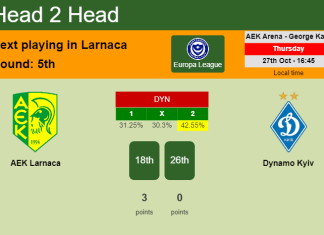 H2H, PREDICTION. AEK Larnaca vs Dynamo Kyiv | Odds, preview, pick, kick-off time 27-10-2022 - Europa League