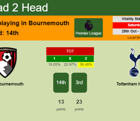 H2H, PREDICTION. AFC Bournemouth vs Tottenham Hotspur | Odds, preview, pick, kick-off time 29-10-2022 - Premier League