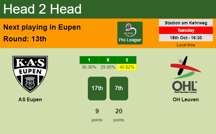 H2H, PREDICTION. AS Eupen vs OH Leuven | Odds, preview, pick, kick-off time 18-10-2022 - Pro League