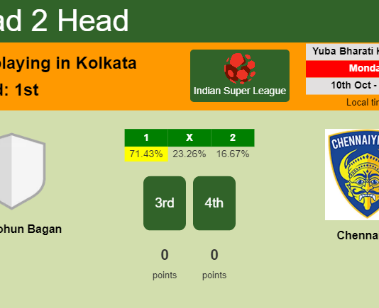 H2H, PREDICTION. ATK Mohun Bagan vs Chennaiyin | Odds, preview, pick, kick-off time 10-10-2022 - Indian Super League