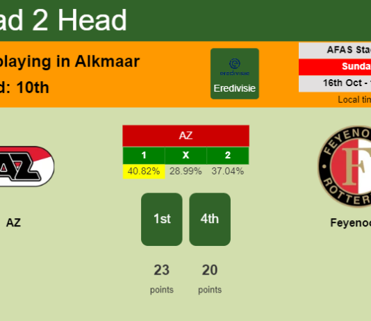 H2H, PREDICTION. AZ vs Feyenoord | Odds, preview, pick, kick-off time 16-10-2022 - Eredivisie