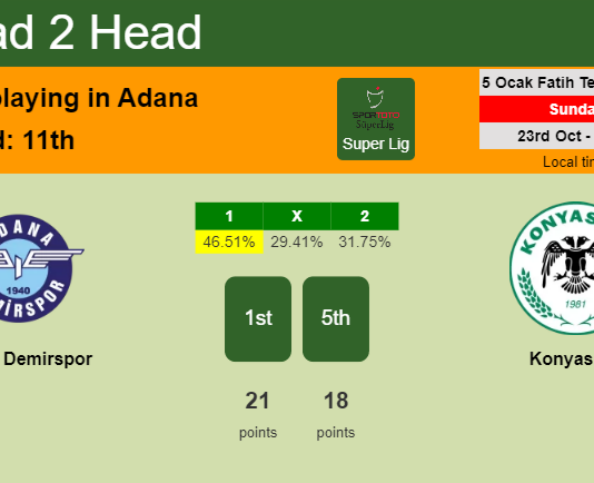 H2H, PREDICTION. Adana Demirspor vs Konyaspor | Odds, preview, pick, kick-off time 23-10-2022 - Super Lig