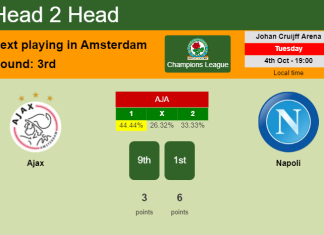 H2H, PREDICTION. Ajax vs Napoli | Odds, preview, pick, kick-off time 04-10-2022 - Champions League