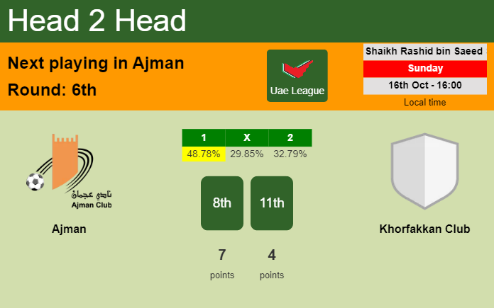H2H, PREDICTION. Ajman vs Khorfakkan Club | Odds, preview, pick, kick-off time 16-10-2022 - Uae League