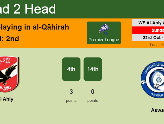 H2H, PREDICTION. Al Ahly vs Aswan | Odds, preview, pick, kick-off time 23-10-2022 - Premier League