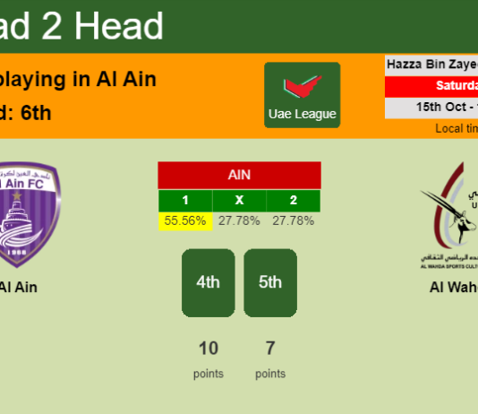H2H, PREDICTION. Al Ain vs Al Wahda | Odds, preview, pick, kick-off time 15-10-2022 - Uae League