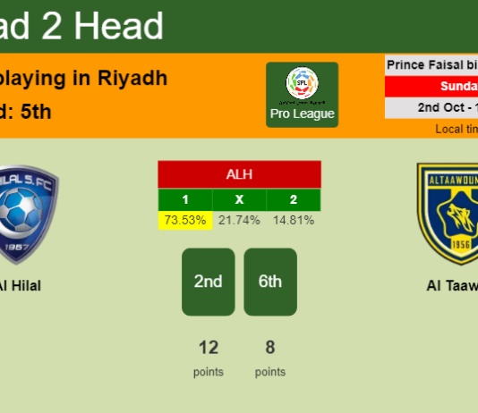H2H, PREDICTION. Al Hilal vs Al Taawon | Odds, preview, pick, kick-off time 02-10-2022 - Pro League
