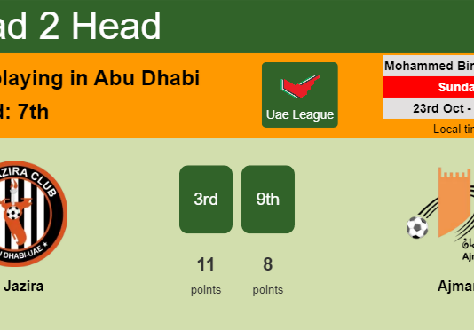H2H, PREDICTION. Al Jazira vs Ajman | Odds, preview, pick, kick-off time 23-10-2022 - Uae League