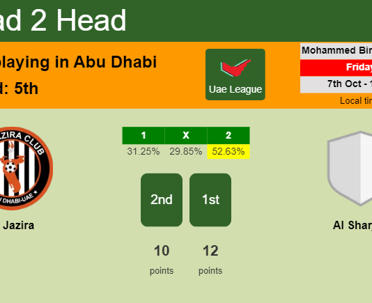 H2H, PREDICTION. Al Jazira vs Al Sharjah | Odds, preview, pick, kick-off time 07-10-2022 - Uae League
