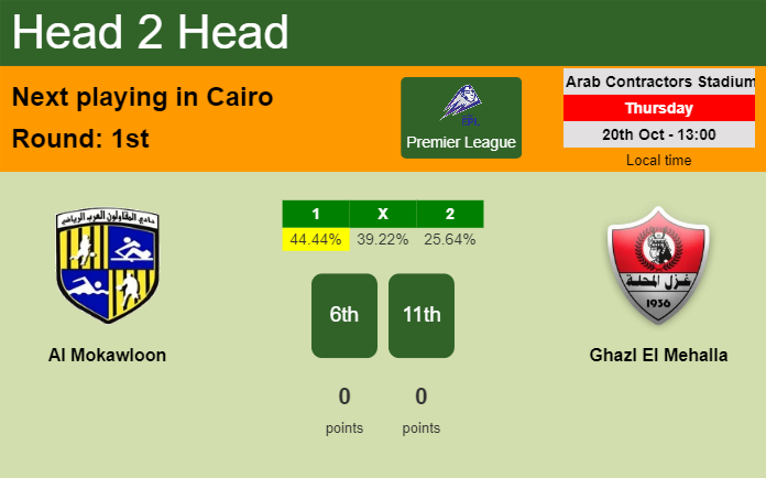 H2H, PREDICTION. Al Mokawloon vs Ghazl El Mehalla | Odds, preview, pick, kick-off time 20-10-2022 - Premier League