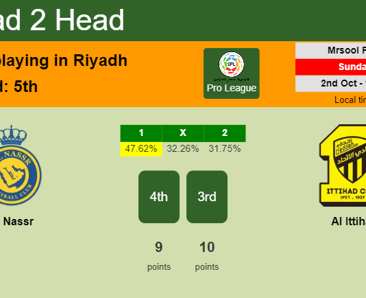 H2H, PREDICTION. Al Nassr vs Al Ittihad | Odds, preview, pick, kick-off time - Pro League