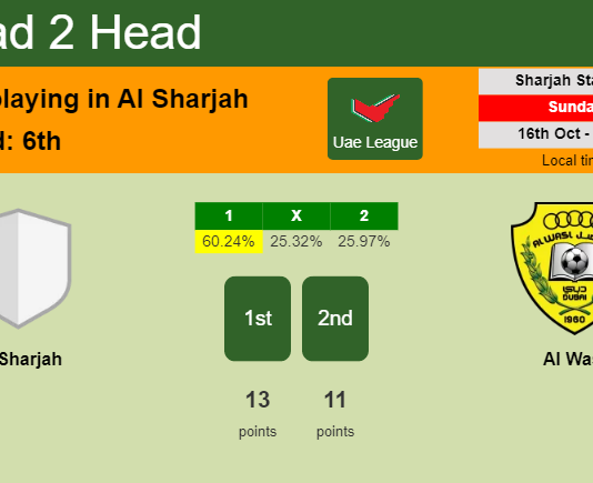 H2H, PREDICTION. Al Sharjah vs Al Wasl | Odds, preview, pick, kick-off time 16-10-2022 - Uae League