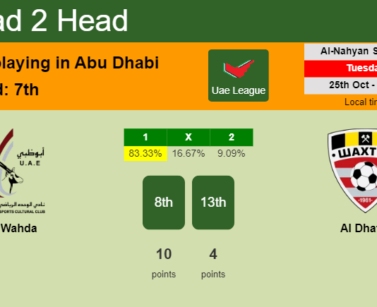 H2H, PREDICTION. Al Wahda vs Al Dhafra | Odds, preview, pick, kick-off time 25-10-2022 - Uae League