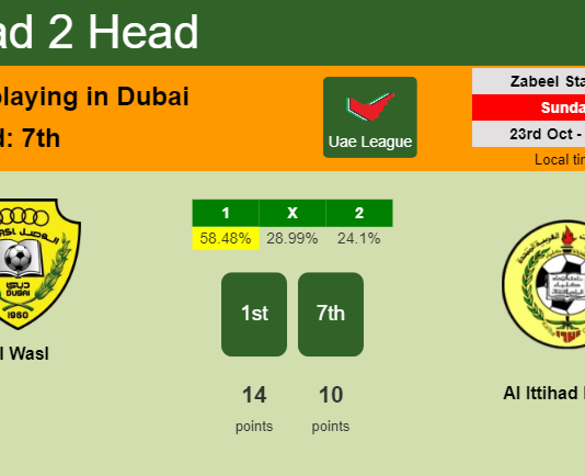 H2H, PREDICTION. Al Wasl vs Al Ittihad Kalba | Odds, preview, pick, kick-off time 23-10-2022 - Uae League