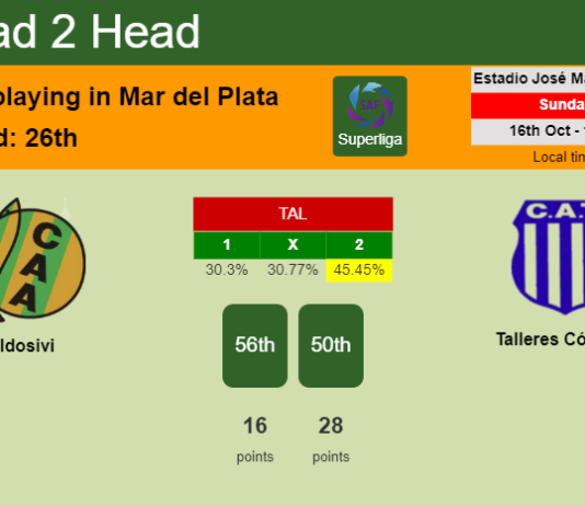 H2H, PREDICTION. Aldosivi vs Talleres Córdoba | Odds, preview, pick, kick-off time 16-10-2022 - Superliga