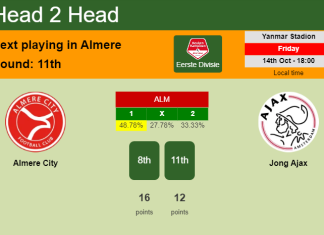 H2H, PREDICTION. Almere City vs Jong Ajax | Odds, preview, pick, kick-off time 14-10-2022 - Eerste Divisie