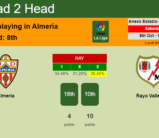 H2H, PREDICTION. Almería vs Rayo Vallecano | Odds, preview, pick, kick-off time 08-10-2022 - La Liga