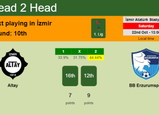 H2H, PREDICTION. Altay vs BB Erzurumspor | Odds, preview, pick, kick-off time 22-10-2022 - 1. Lig