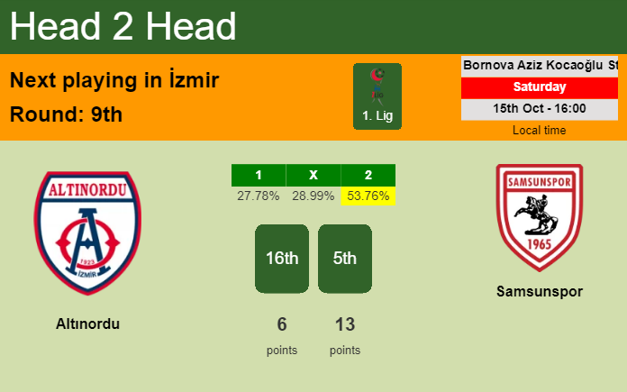 H2H, PREDICTION. Altınordu vs Samsunspor | Odds, preview, pick, kick-off time 15-10-2022 - 1. Lig