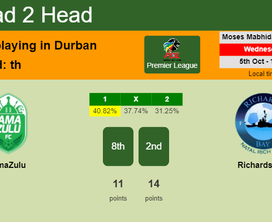 H2H, PREDICTION. AmaZulu vs Richards Bay | Odds, preview, pick, kick-off time 05-10-2022 - Premier League