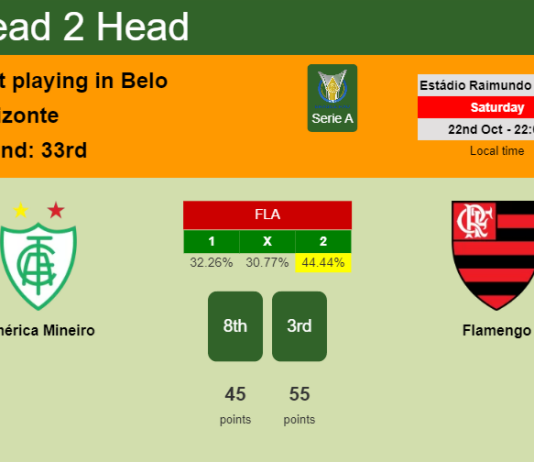 H2H, PREDICTION. América Mineiro vs Flamengo | Odds, preview, pick, kick-off time 22-10-2022 - Serie A