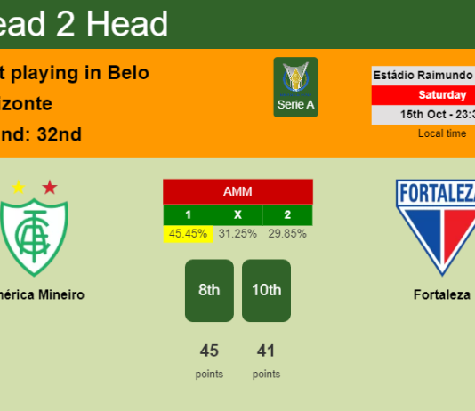 H2H, PREDICTION. América Mineiro vs Fortaleza | Odds, preview, pick, kick-off time 15-10-2022 - Serie A