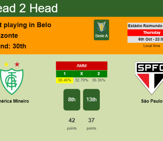 H2H, PREDICTION. América Mineiro vs São Paulo | Odds, preview, pick, kick-off time 06-10-2022 - Serie A