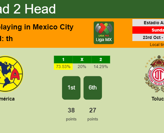 H2H, PREDICTION. América vs Toluca | Odds, preview, pick, kick-off time 22-10-2022 - Liga MX