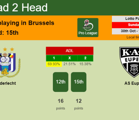 H2H, PREDICTION. Anderlecht vs AS Eupen | Odds, preview, pick, kick-off time - Pro League