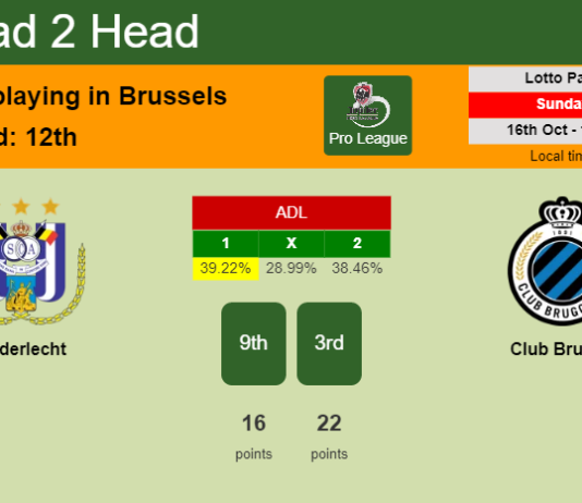 H2H, PREDICTION. Anderlecht vs Club Brugge | Odds, preview, pick, kick-off time - Pro League