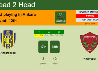 H2H, PREDICTION. Ankaragücü vs Hatayspor | Odds, preview, pick, kick-off time - Super Lig