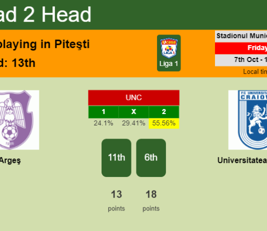 H2H, PREDICTION. Argeş vs Universitatea Craiova | Odds, preview, pick, kick-off time 07-10-2022 - Liga 1