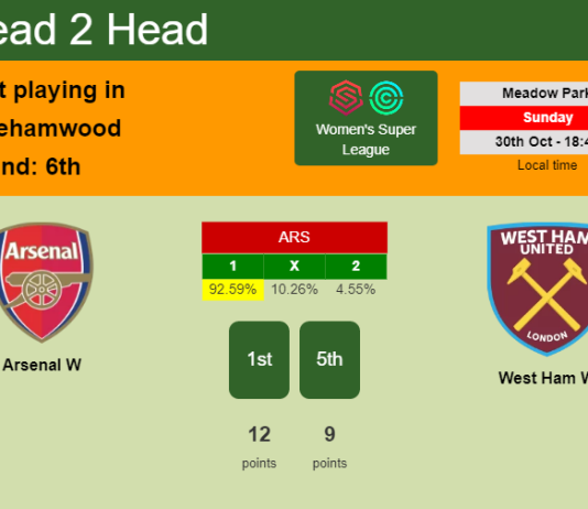 H2H, PREDICTION. Arsenal W vs West Ham W | Odds, preview, pick, kick-off time 30-10-2022 - Women's Super League
