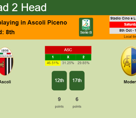 H2H, PREDICTION. Ascoli vs Modena | Odds, preview, pick, kick-off time 08-10-2022 - Serie B
